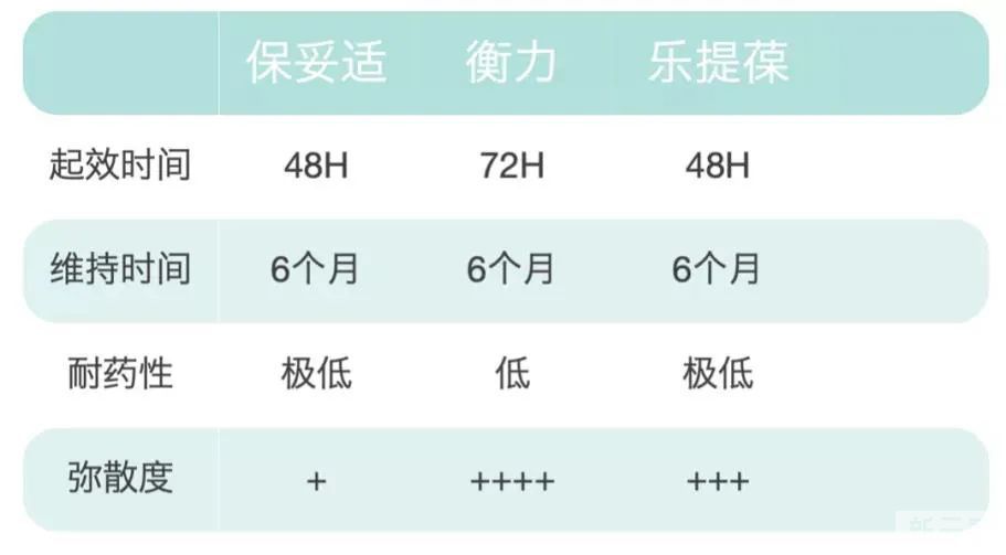 国产or进口瘦脸针有什么区别,应该怎么选? 图片-8