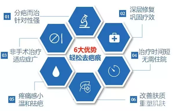 点痣后这样做,避免留疤! 图片-11