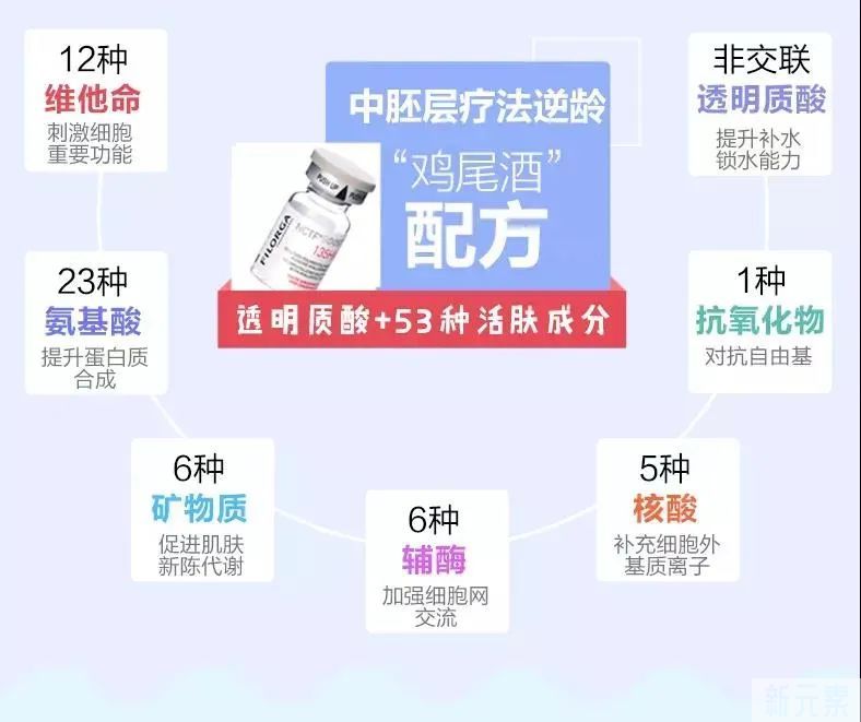 皮肤干到起皮,还在敷面膜补水? 图片-9