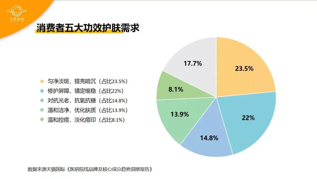 科学来看，斑有多影响颜值?!请启动您的“祛斑”计划! 图片-3