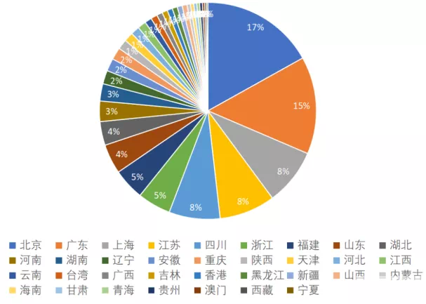 中国整形美容协会关于开展我国医疗美容消费心理和消费行为调查项目的通知 图片-3