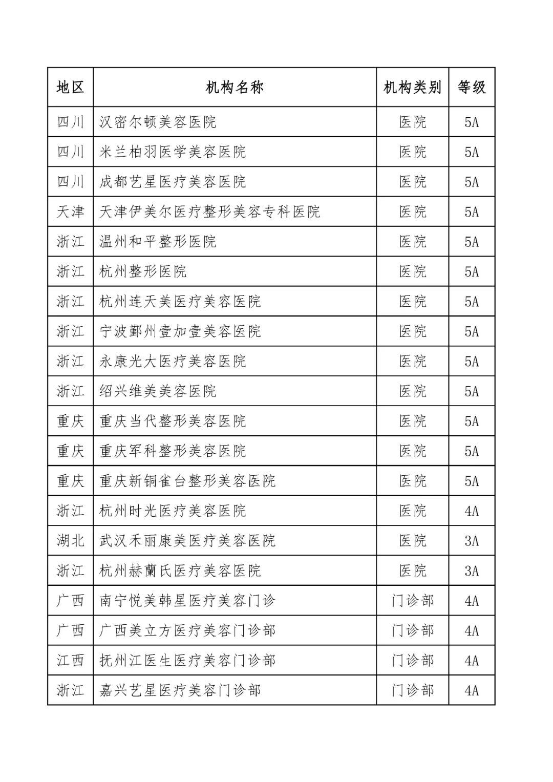 中国整形美容协会关于2021年医疗美容机构评价结果的公示 图片-5