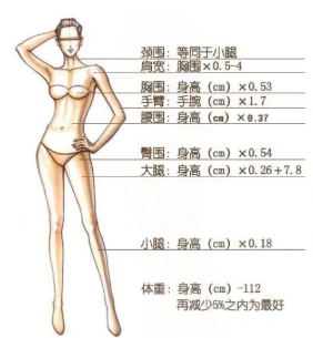 人瘦了，可脸却“垮”了!避开「脸垮」，让瘦身和美颜齐飞 图片-10