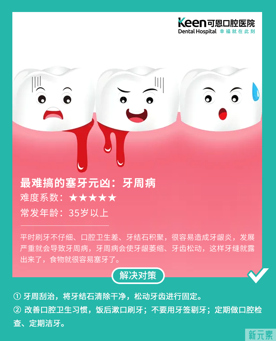 你为什么总塞牙?4个原因告诉你! 图片-2