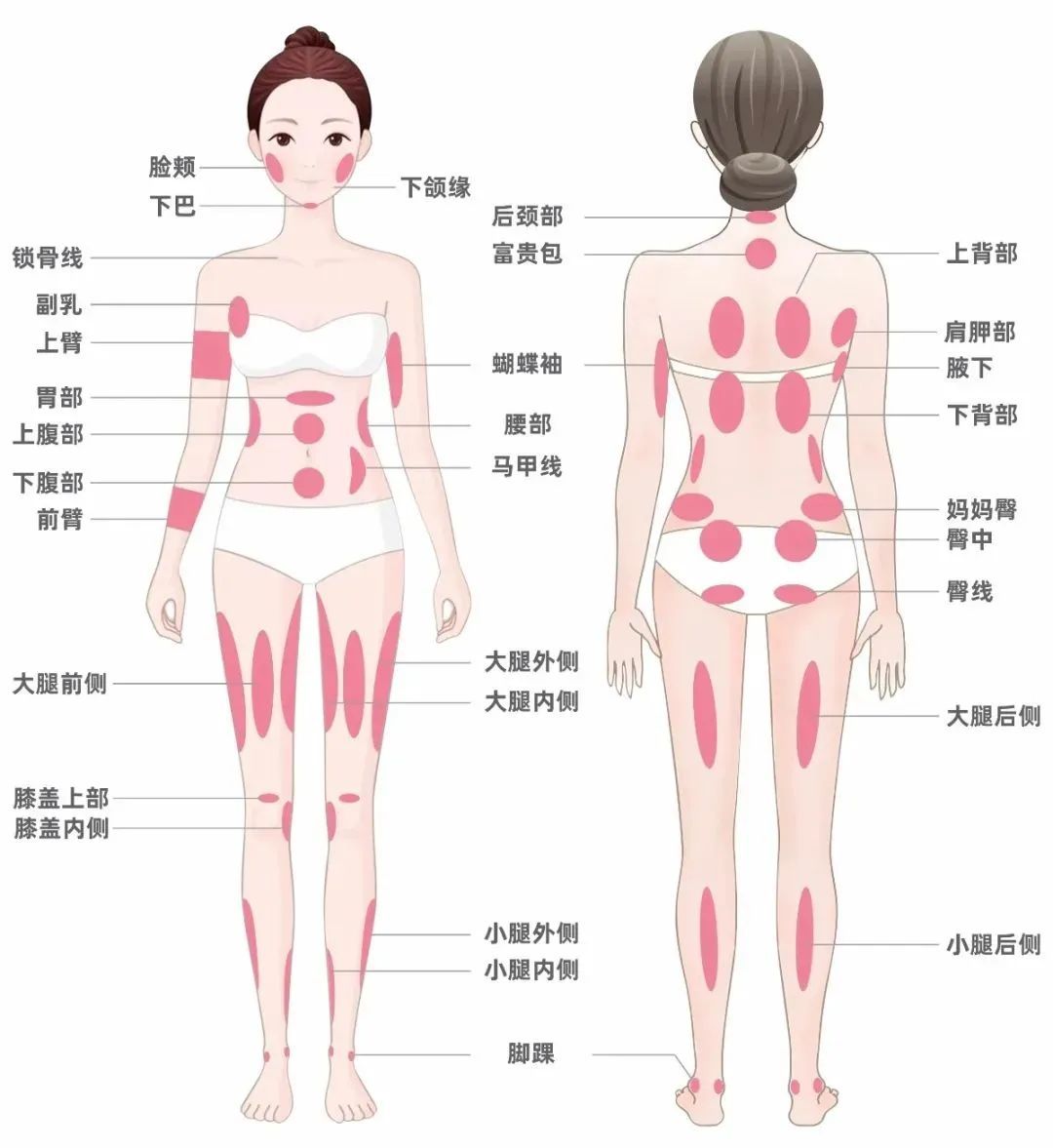 春季吸脂减肥的最高境界!人瘦了，马甲线也有了 图片-6