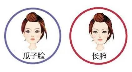 如何判断自己是颧骨高还是太阳穴凹陷? 图片-1