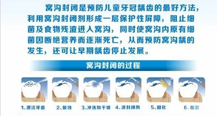 儿童护牙