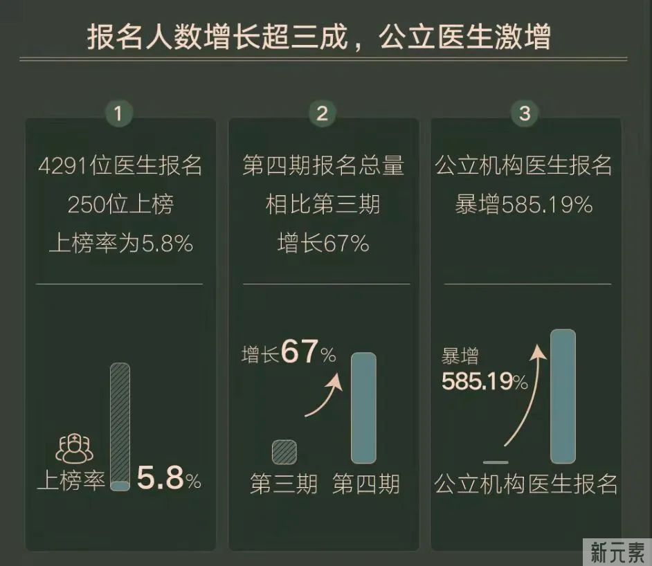 万里挑医，为美甄选