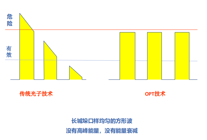 科普 