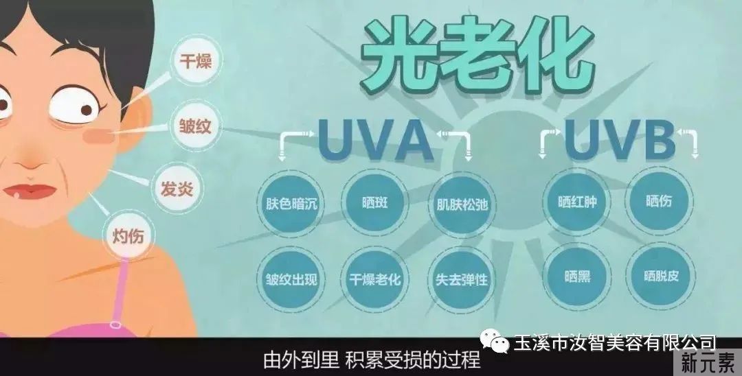 你好，光老化~ 图片-4