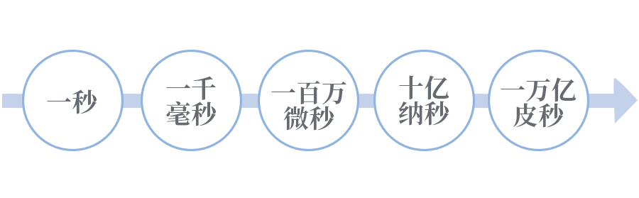 秒杀倒计时!!超皮秒嫩肤/祛黄199元限时抢购 图片-5