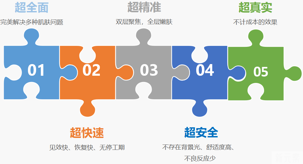 秒杀倒计时!!超皮秒嫩肤/祛黄199元限时抢购 图片-8