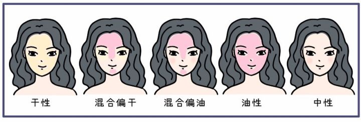 「美丽分享」如何判断皮肤类型? 图片-13