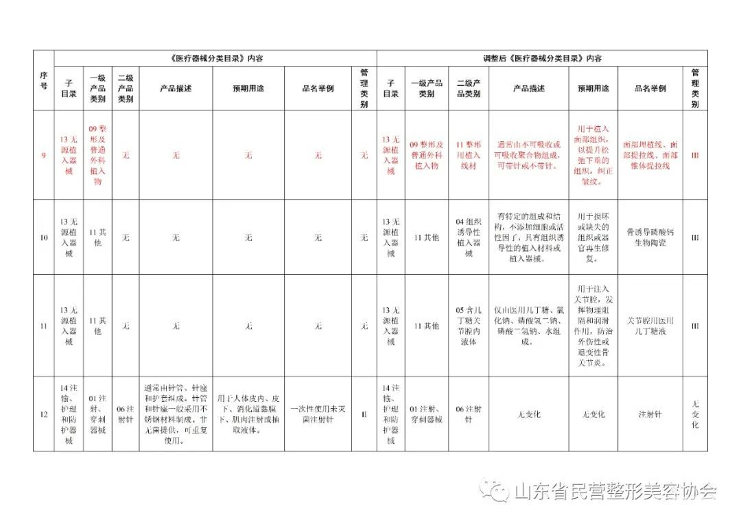 国家药监局发文:明确“水光针”为III类器械 图片-5