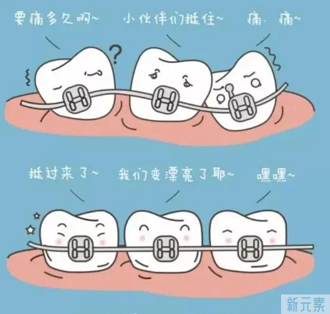 正畸过程中，你可能会遇到的3大问题! 图片-12
