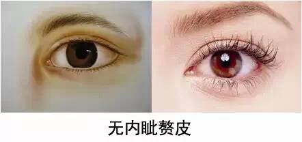 如何判断自己是否需要开眼角?请对号入座~ 图片-6