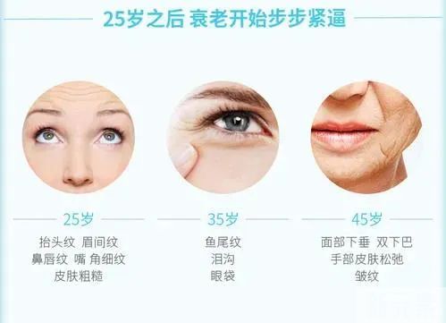 热玛吉让你年轻的秘密，你知道吗? 图片-2