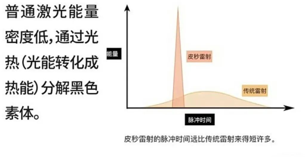 春季皮肤管理——祛斑 图片-2