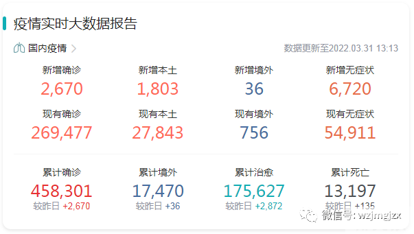 关注身体里的免疫细胞，是面对新冠疫情“倒春寒”的秘密武器 图片-2