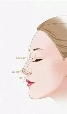 隆鼻术后的注意事项丨科普篇 图片-1