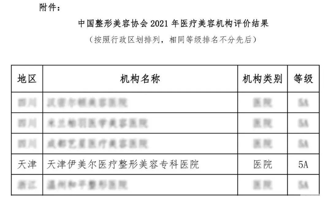 天津伊美尔荣膺【5A医美机构】，荣誉加冕、“质”在必得! 图片-2