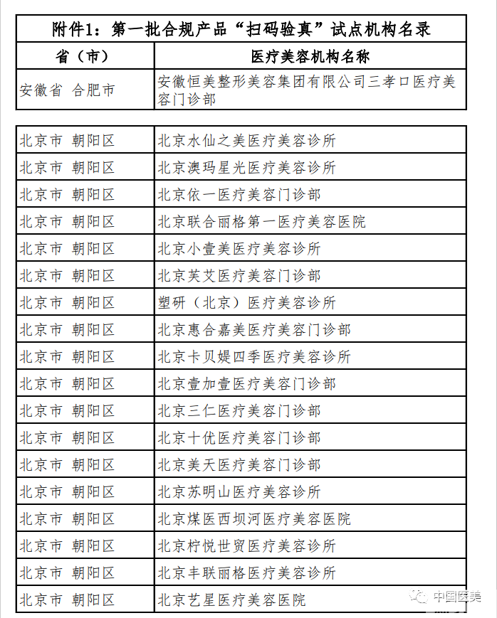 晋城凤凰整形美容医院被中国整形美容协会列为第一批合规产品“扫码验真”试点机构! 图片-5