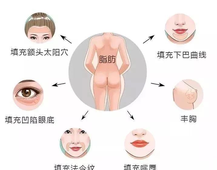 与素颜和解?为什么你素颜看起来比同龄人显老? 图片-13