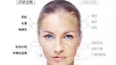 别愁了宝!护肤品还是医美?一篇讲清!! 图片-10