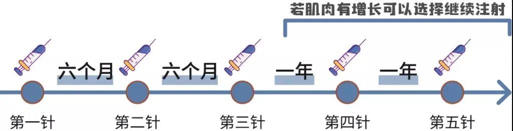 瘦腿针打多久能见效?可以维持多久?你想知道的都在这! 图片-4