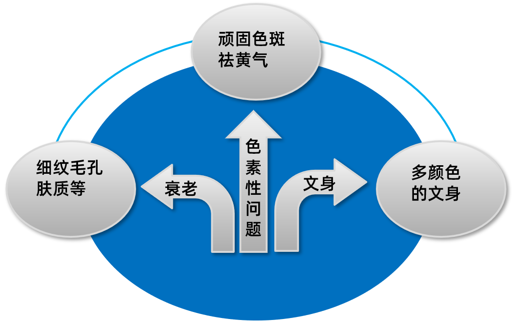 看了它才知道，原来淡化斑点这么简单? 图片-3