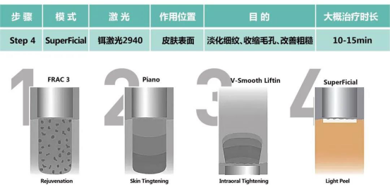 大热的抗衰界的新宠Fotona 4D Pro，你真的看懂它了吗? 图片-21