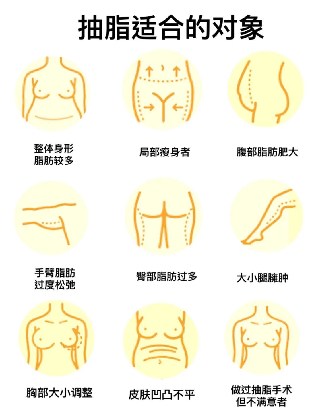 不是所有的肥都需要吸脂，有些钱你不需要白花! 图片-8