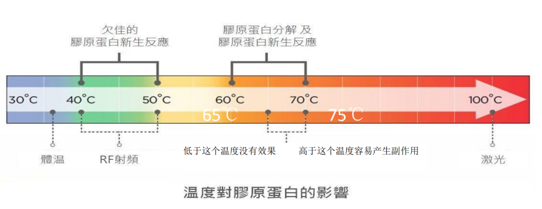 不疼且效果优异的INTRAcel 5D 黄金射频微针，到底是什么来头? 图片-11