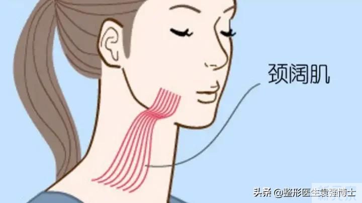 女性50岁看着像30岁，离不开这5个医美项目(医生总结) 图片-2