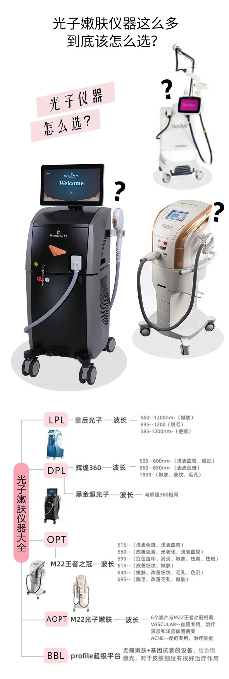 仪器太多不会选?光子嫩肤“硬货”来了! 图片-13