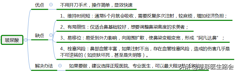 如何避免隆鼻失败?看完这篇文，成功率至少增加50%!(快收藏) 图片-3