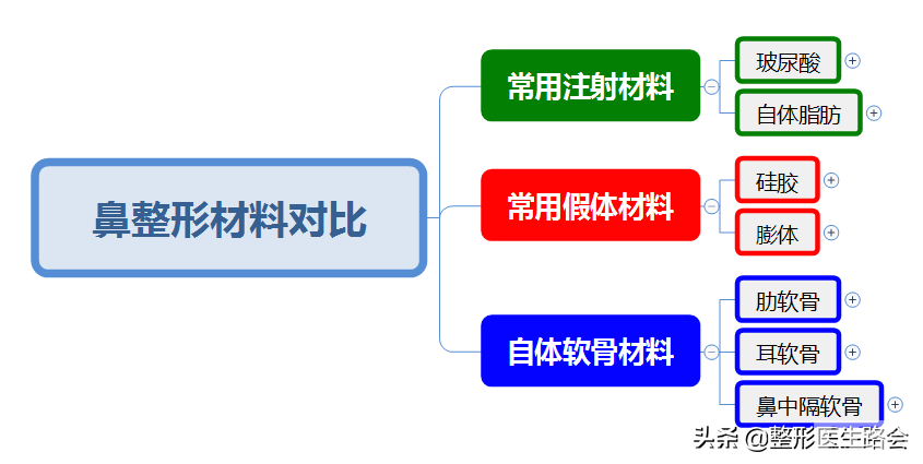 如何避免隆鼻失败?看完这篇文，成功率至少增加50%!(快收藏) 图片-2