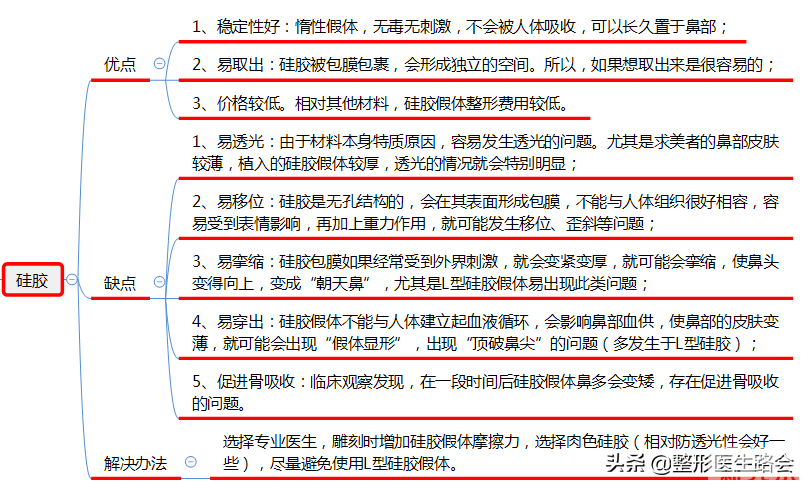 如何避免隆鼻失败?看完这篇文，成功率至少增加50%!(快收藏) 图片-5