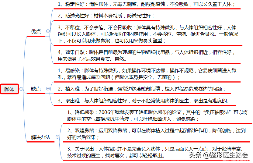 如何避免隆鼻失败?看完这篇文，成功率至少增加50%!(快收藏) 图片-6