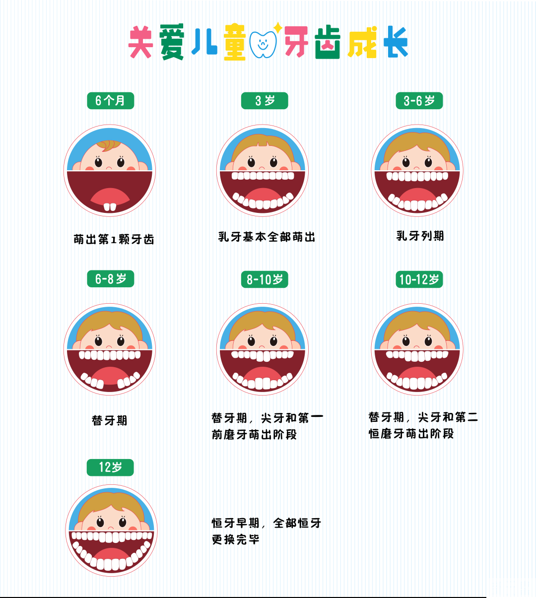 错过这个牙齿矫正黄金期，我是真的会哭! 图片-4