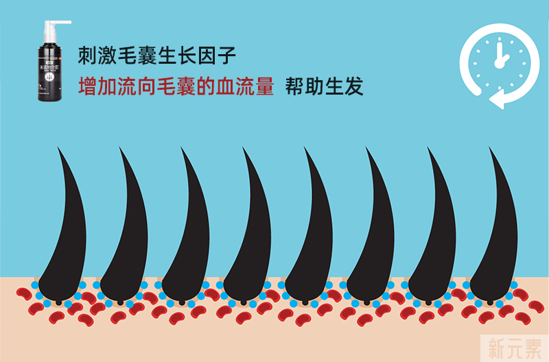 植发后，如何在家做好日常护理?需要用药吗? 图片-2