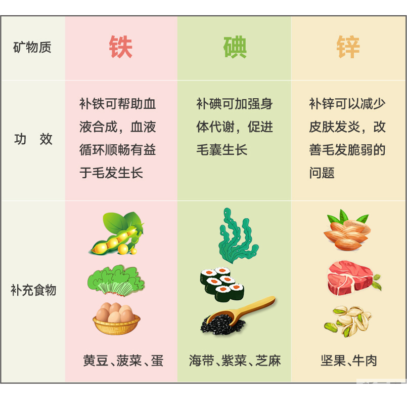 植发后，哪些食物不能吃?哪些食物有助于恢复? 图片-3