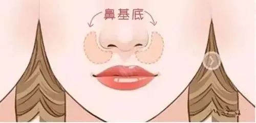 面部凹陷、土气显老，这些颜值Bug竟是因为它! 图片-1