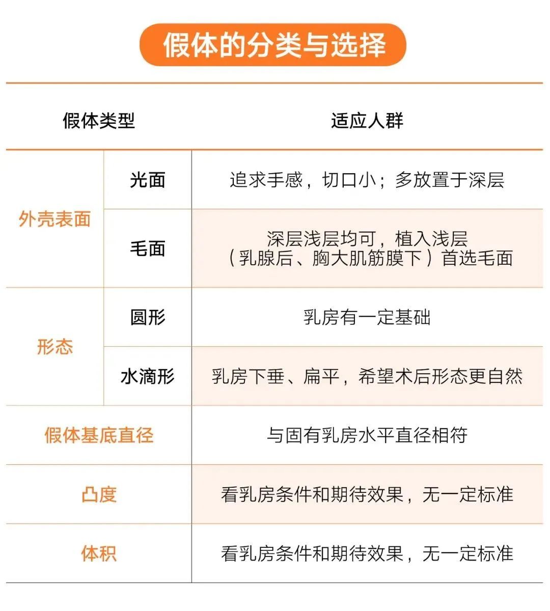 假体隆胸那些事，你真的了解吗? 图片-12
