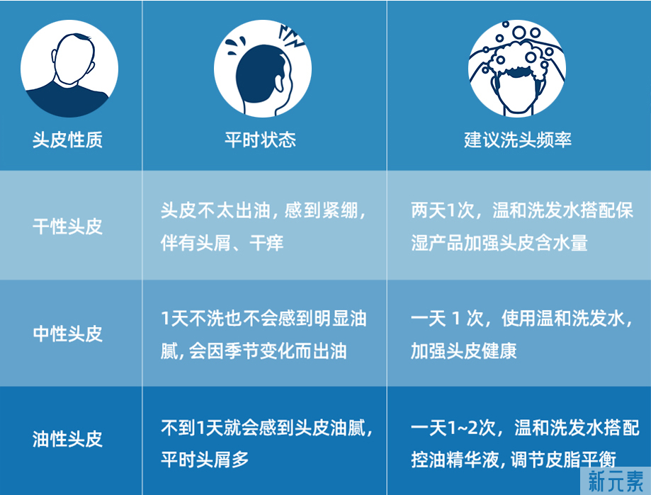​头皮爱出油一定会脱发吗?应该如何改善? 图片-4