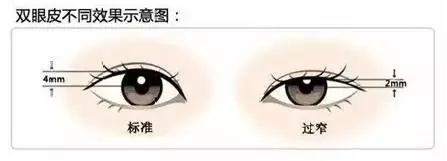 99%的都找不准适合自己的眼型，进来3招教会你! 图片-3