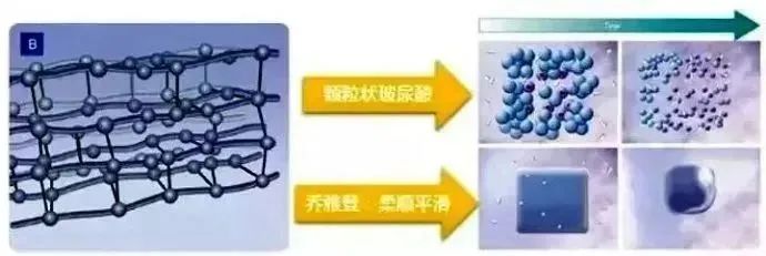 总被小细纹、干瘪脸困扰?你需要一只雅致! 图片-6