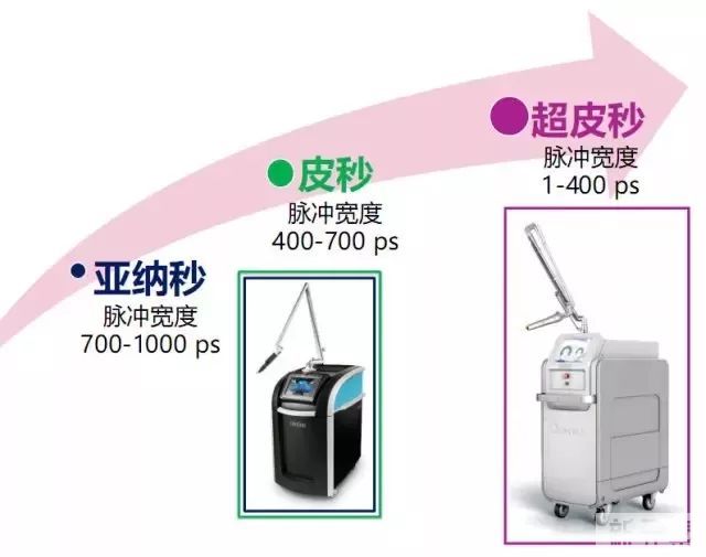 皮肤薄的人能不能做超皮秒? 图片-2