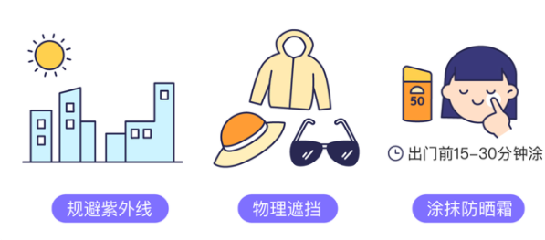 防大于治!衰老80%都是因为它 图片-12