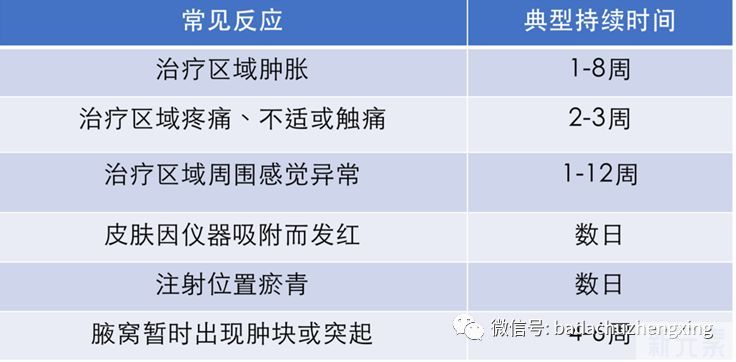 天气热了，尴尬的腋臭多汗症 图片-18